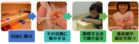 モンテッソーリサイクル